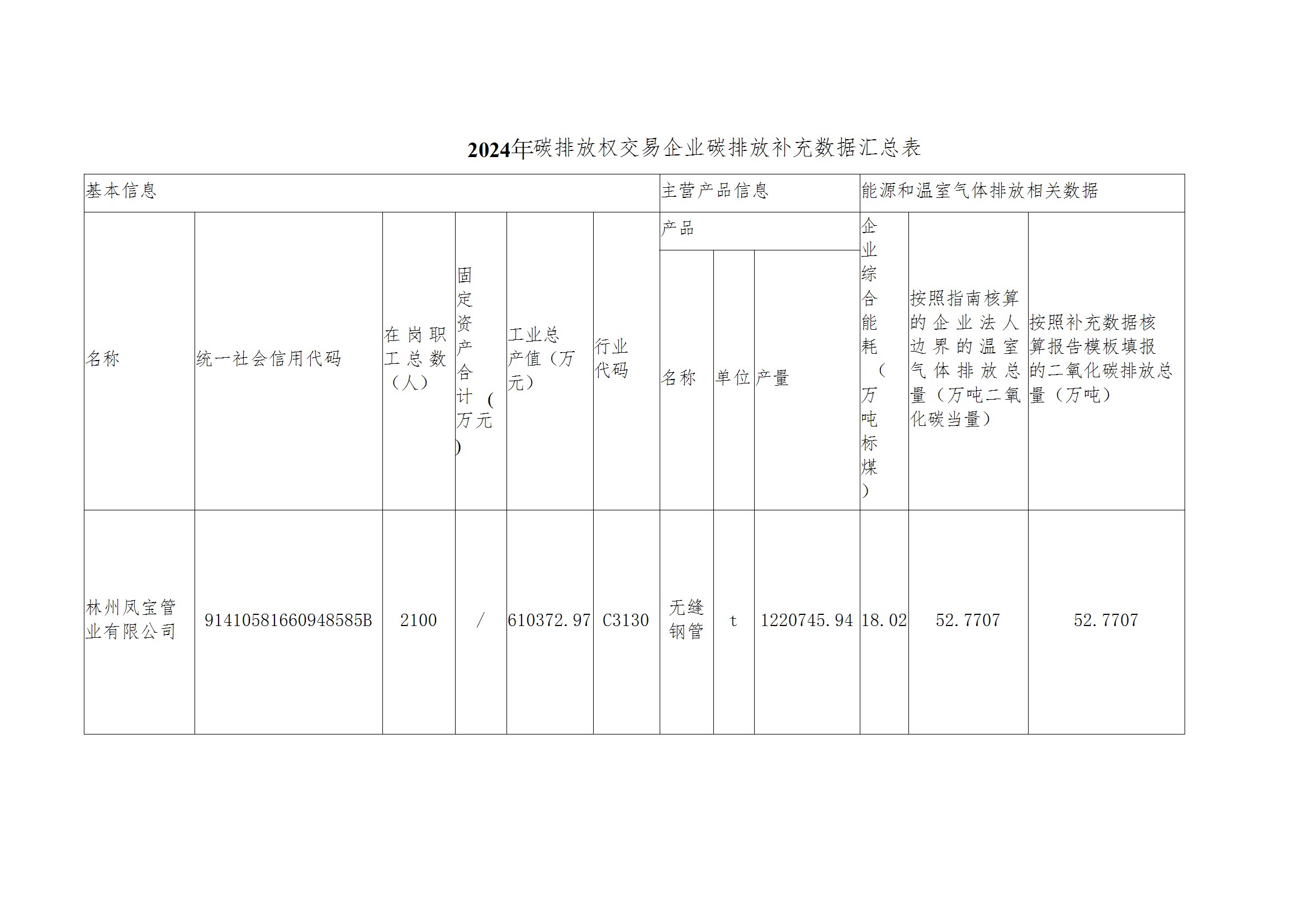 碳核查报告--林州新利(中国)-2025(1) conv 4.jpeg