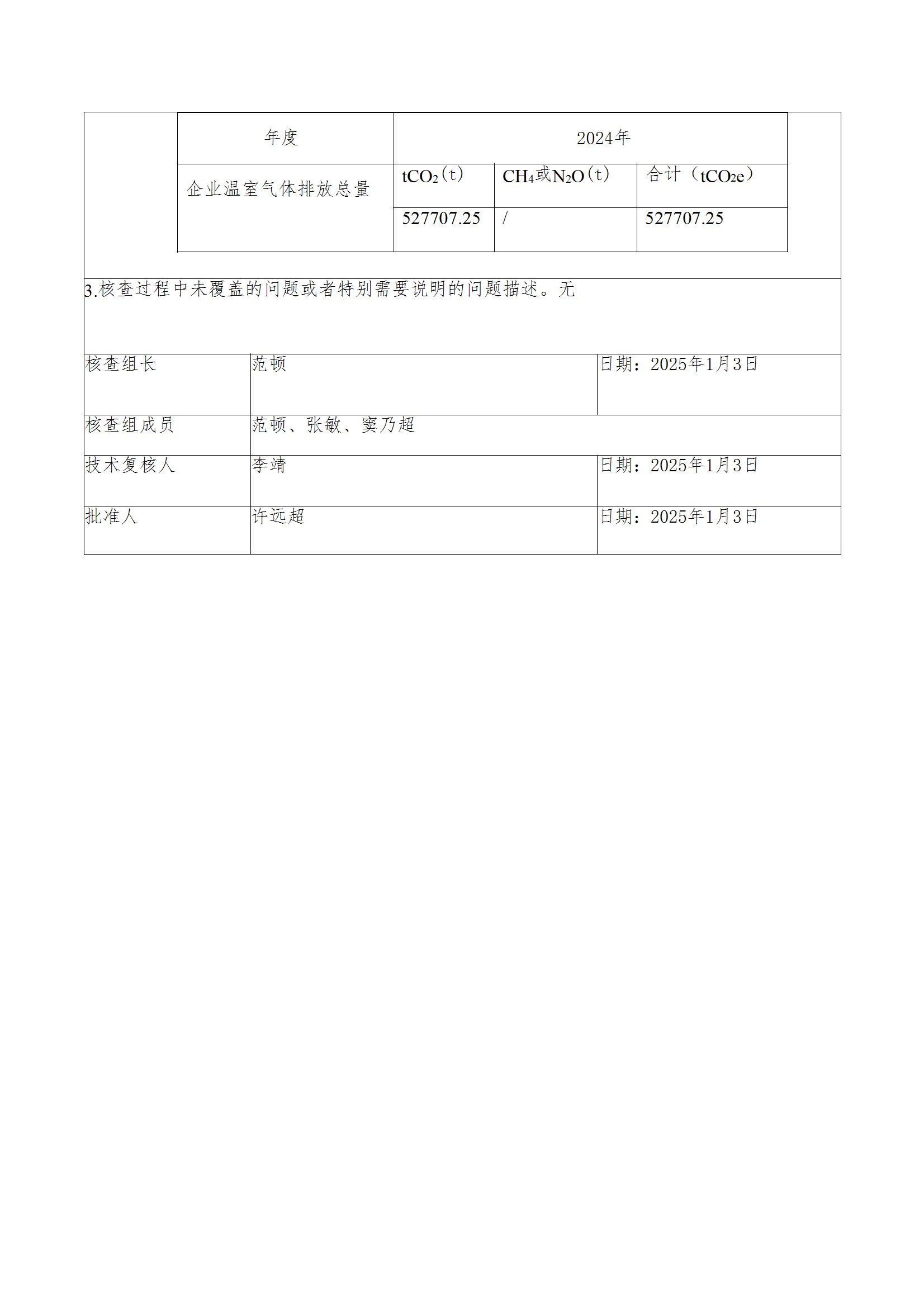 碳核查报告--林州新利(中国)-2025(1) conv 3.jpeg