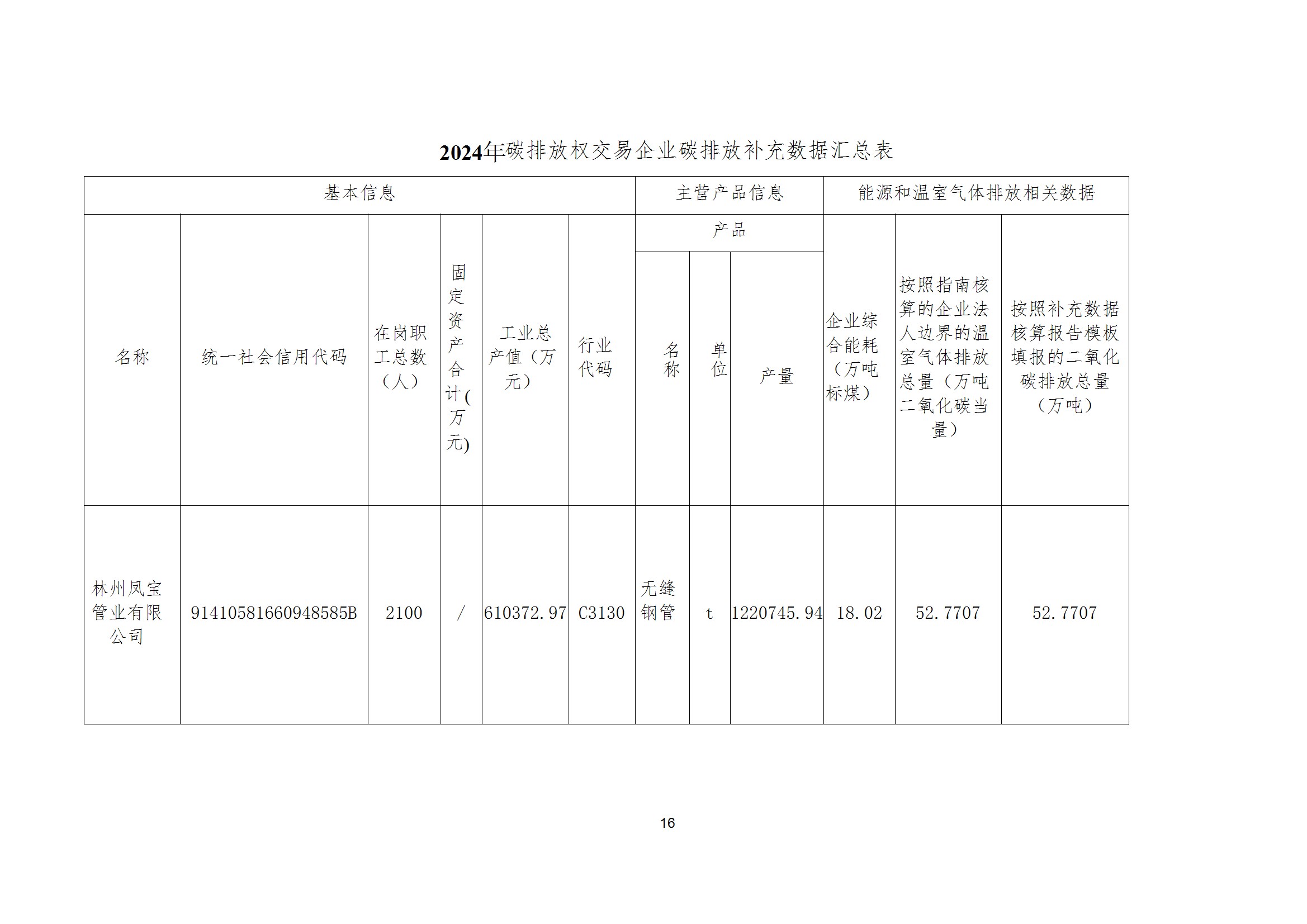 碳核查报告--林州新利(中国)-2025(1) conv 21.jpeg